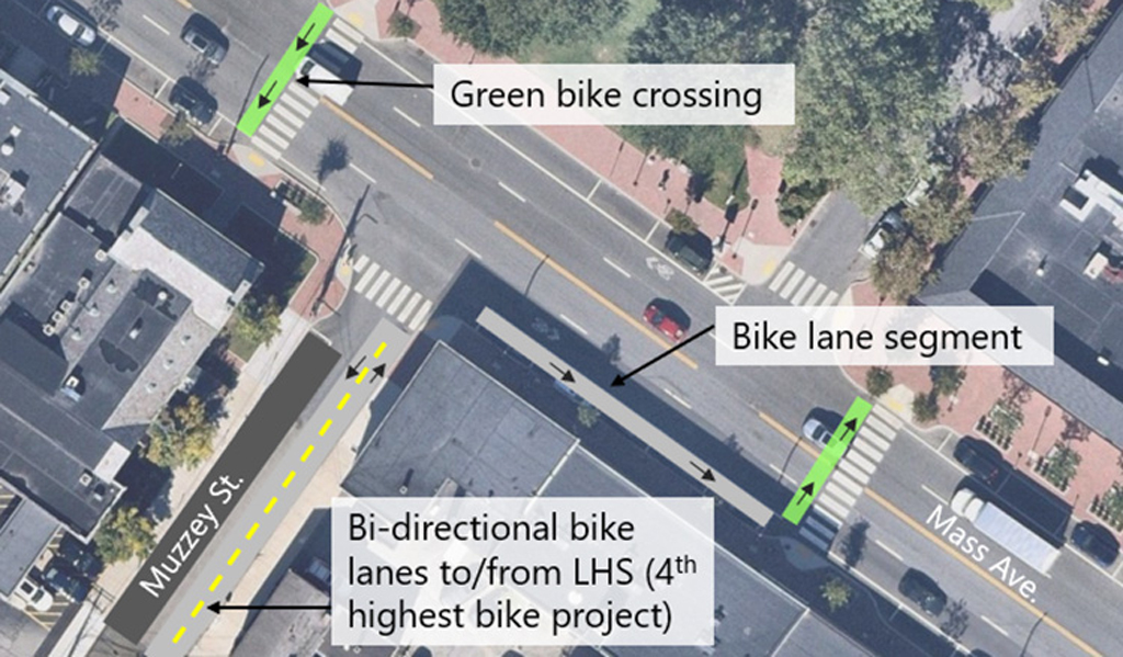 Overhead view of street with two green bicycle pathways going across the street near crosswalks.