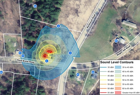 The sound assessment included a detailed model to predict project generated sound levels at property lines and residences. 