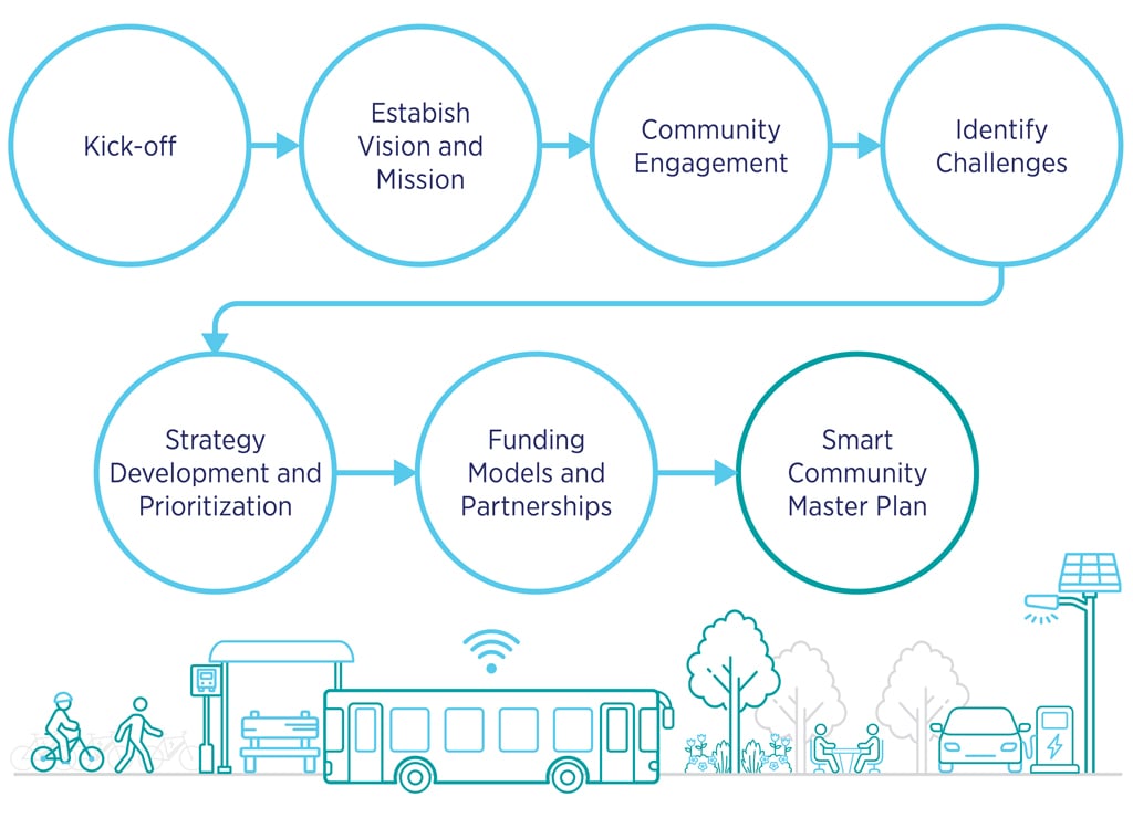 Smart-Community-Framework.jpg