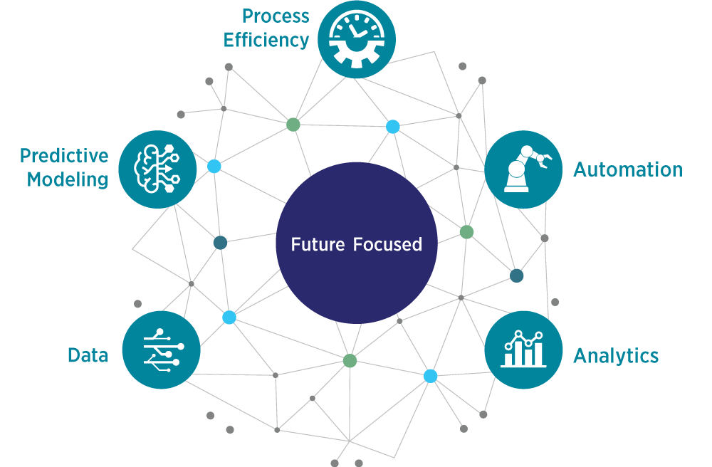 Linework of five interconnected elements of VHB’s future-focused technology service offerings