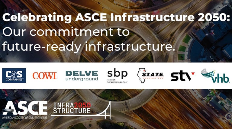 Infra2050 Graphic with logos.