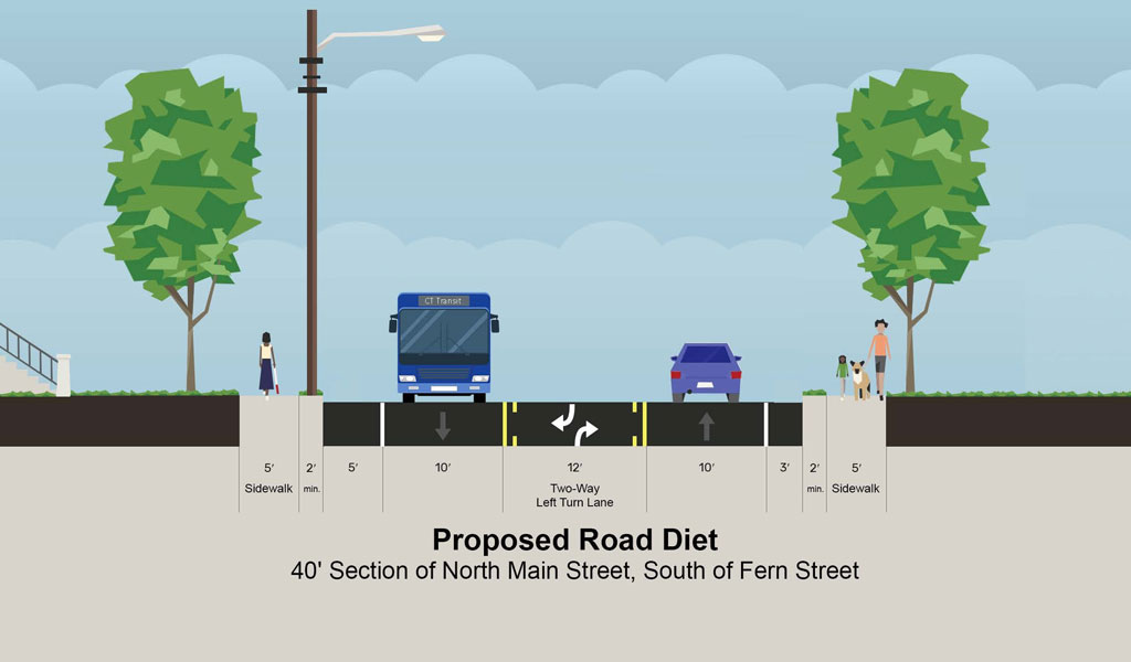 A proposed road diet for a 40-foot section of North Main Street, south of Fern Street. It features two sidewalks on either side, designated bike lanes, one travel lane for traffic, and a turn lane in the middle.