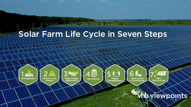 Aerial view of solar farm panels with forefront text that reads, "Solar Farm Life Cycle in Seven Steps" with seven green hexagon icons displaying each phase of development.