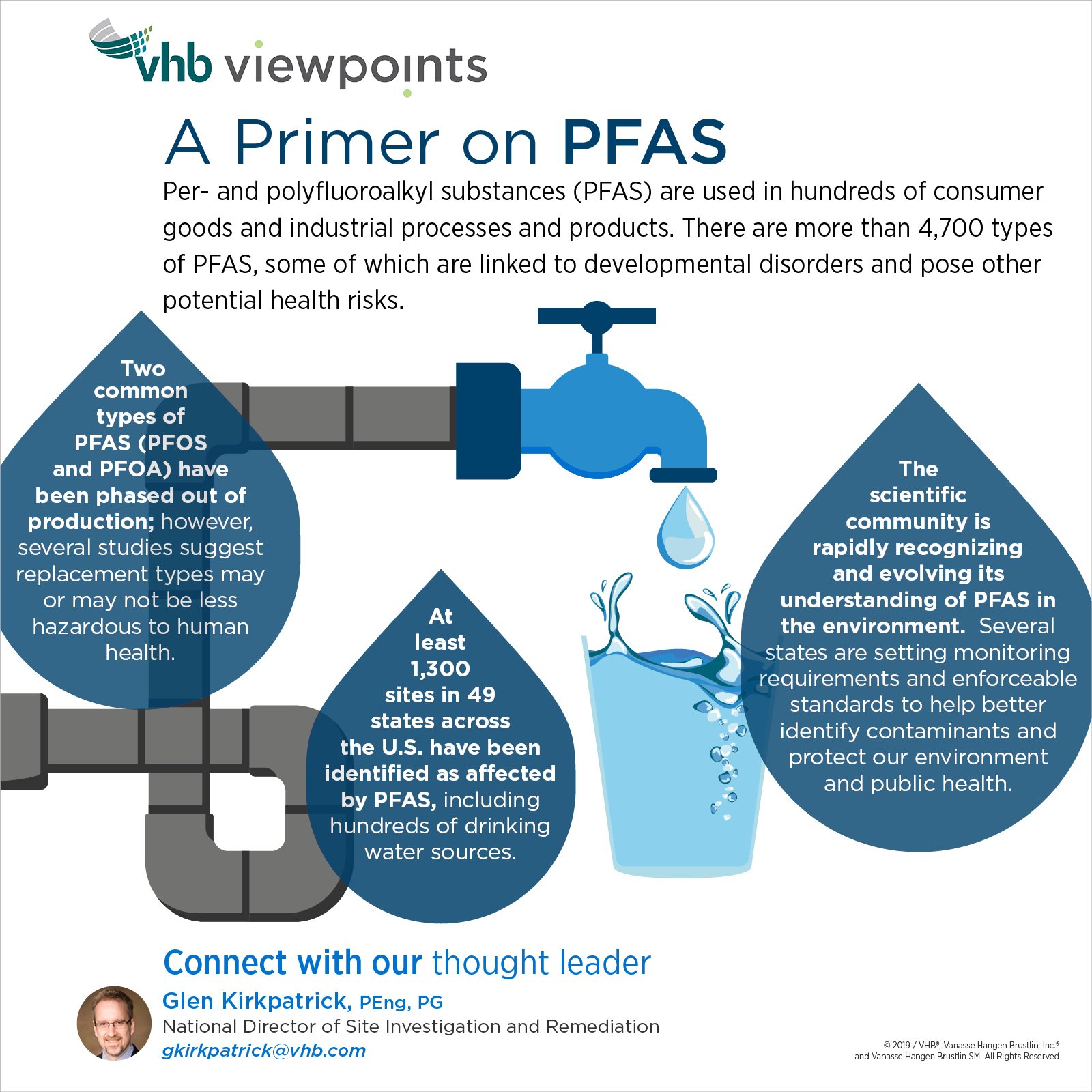 A Primer on PFAS