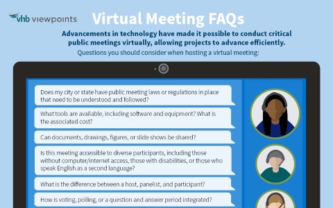 Virtual Meeting FAQs