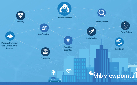 An infographic illustrating the 10 different foundational elements of smart communities at VHB