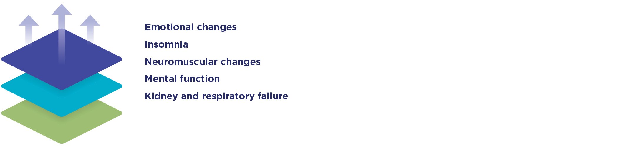 Symptoms for mercury exposure