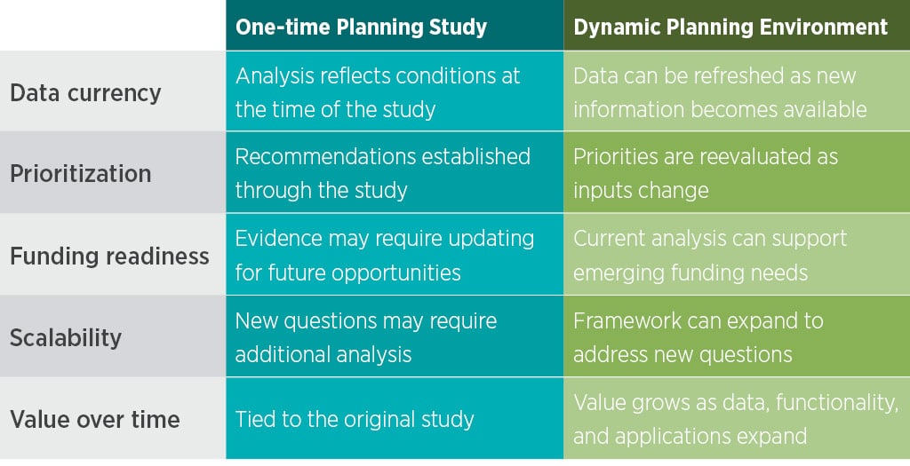 Infographic of a table depicting two models, side by side.