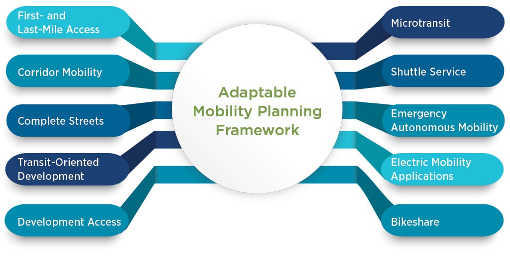 Infographic depicting the potential applications of the FMLM toolkit.