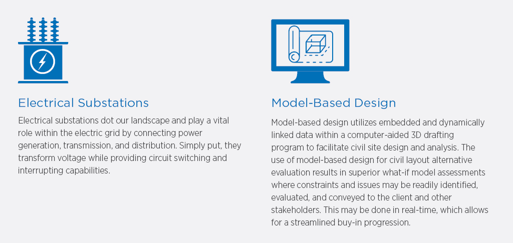 An illustration that shows the definitions of electrical substations and model-based design